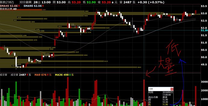此種情形不觸發